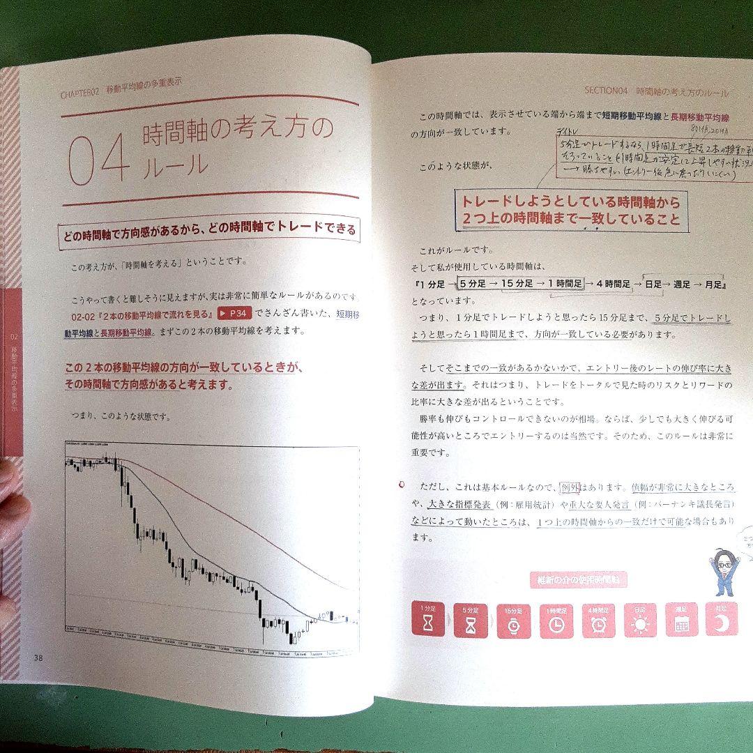 維新流トレード術 「移動平均線技法 」- 維新の介 - メルカリ