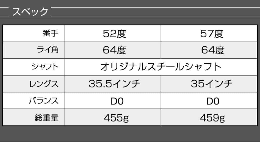 【選べる2本】世界最強バックスピンで止まる！戻る！寄せワン連発の激スピンウェッジ