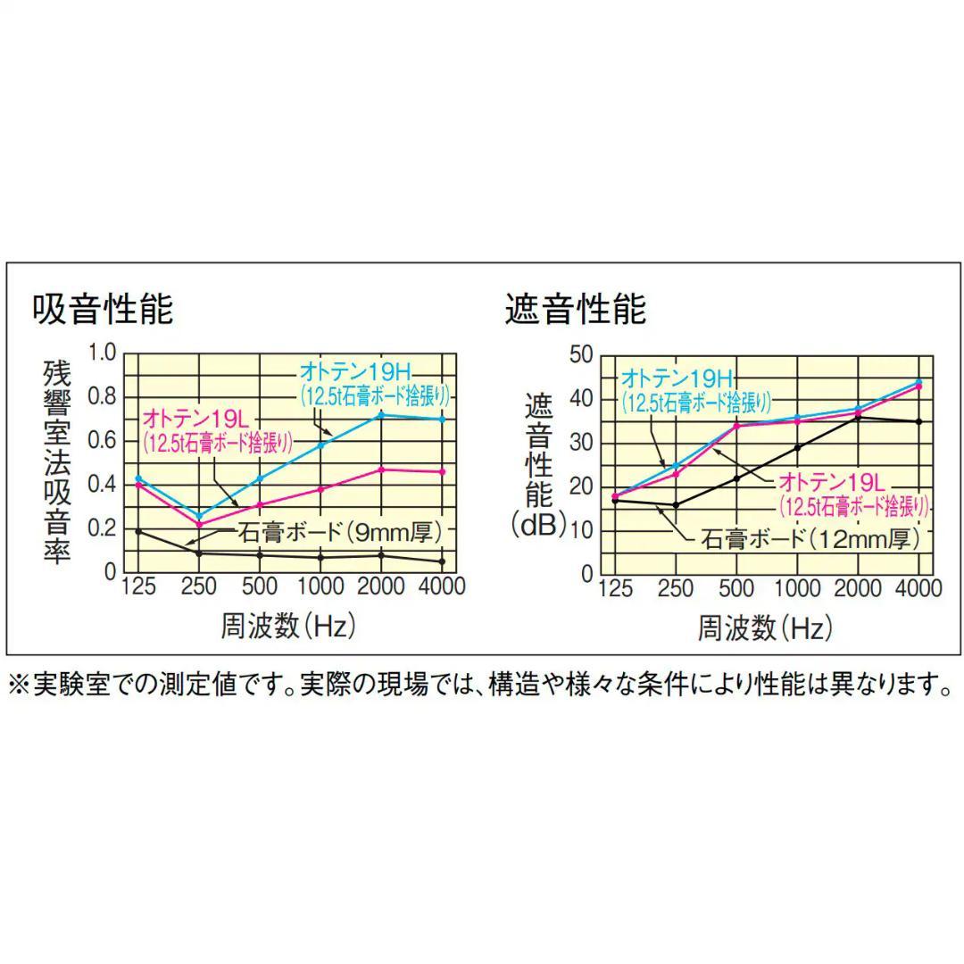 引取歓迎】大建工業(Daiken) オトテン 19H TB0121 - メルカリ