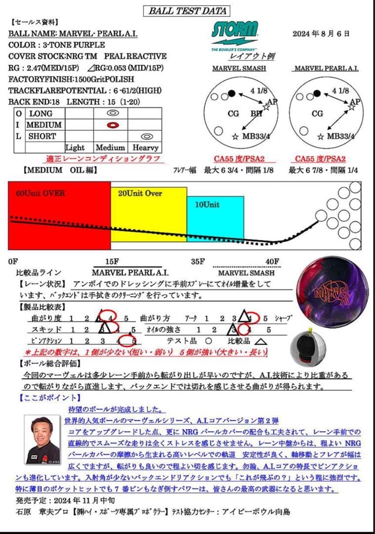 新品未使用マーヴェル・パール A.I. 15P4oz(ストーム) - メルカリ