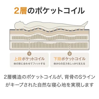 kaz61様☆直接引き取り専用☆ニトリ セミダブルマットレス - メルカリ