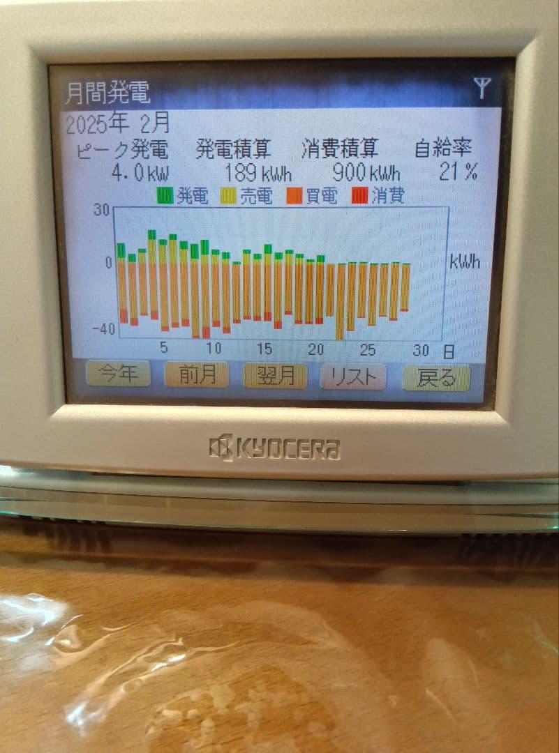 太陽光発電モニター表示器 京セラ エコノナビットⅱ PMD-47B-R - メルカリ