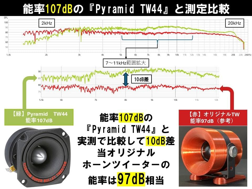 アドオン□高能率97dBホーンツイーター2個セット□ブラック/ブロンズGHK02