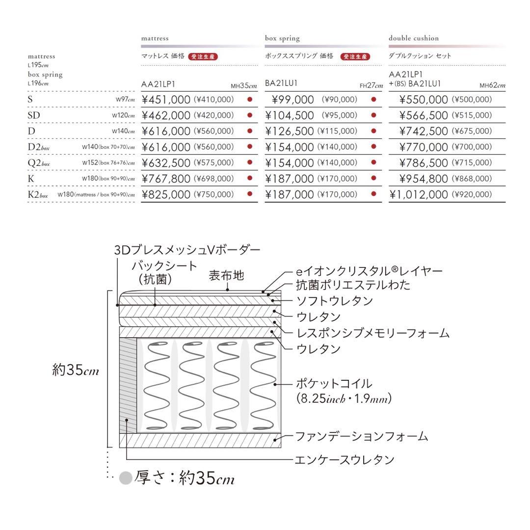 美品 シモンズ ビューティレスト プラッシュピロートップ セミダブル 2
