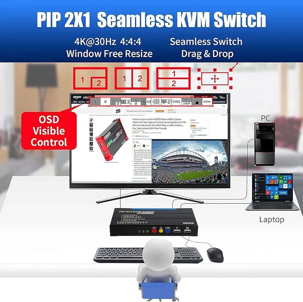 TreasLin HDMI切替 KVM切替器 2入力1出力 PBP/PIP - メルカリ