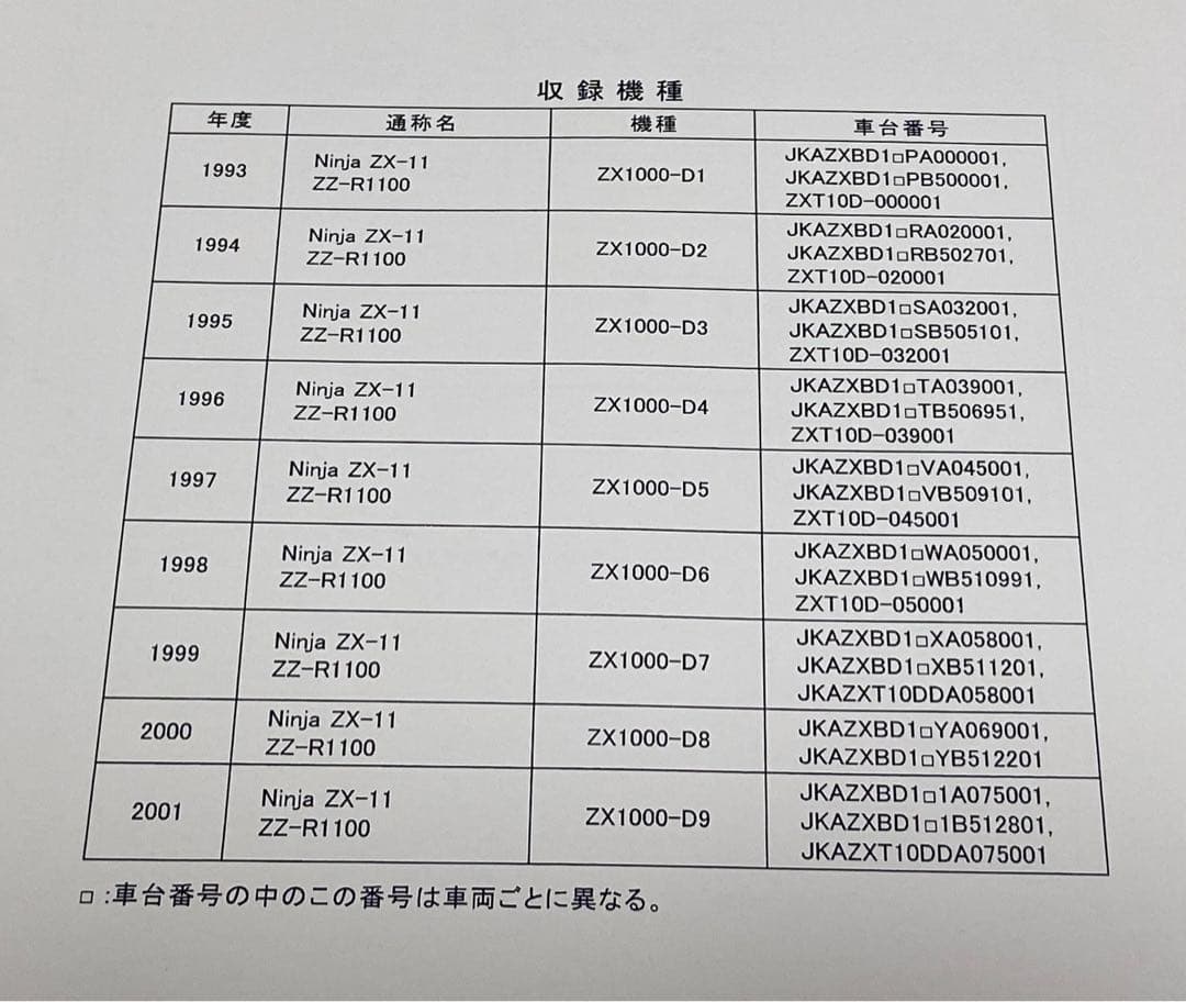 ☆ZZR1100☆サービスマニュアル ZX-11 D型 日本語版 送料無料 - メルカリ
