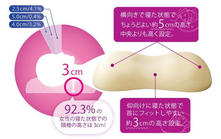 【美品】睡眠の美習慣を追求したもっちり 日本製枕　MARIOTTE mocci 4560277122684_00.jpg