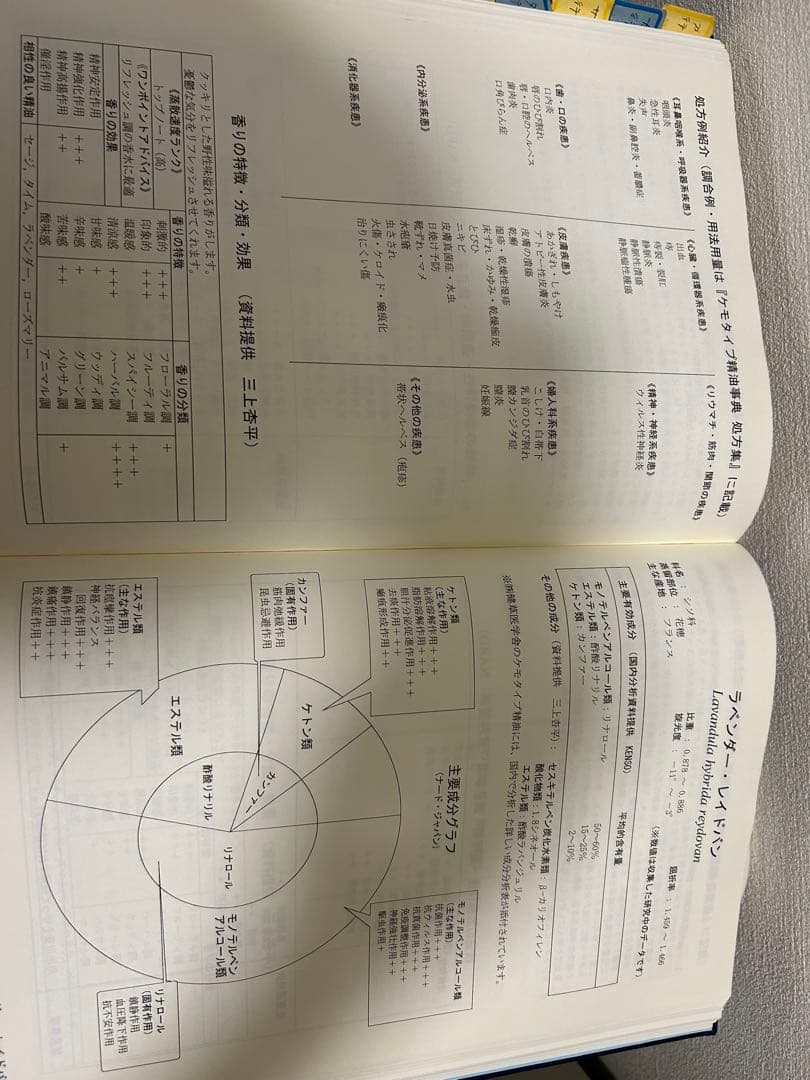 NARD ケモタイプ精油事典　ver3