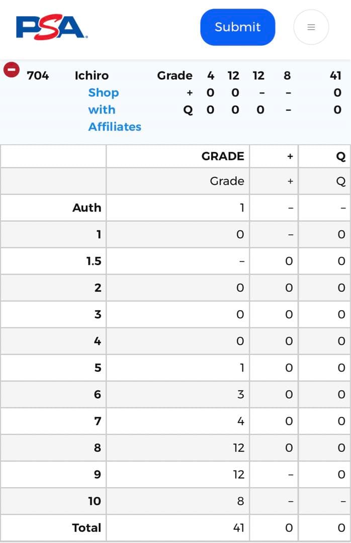 世界で4枚 PSA 7 イチロー Ichiro 2002 TOPPS トレカ - メルカリ