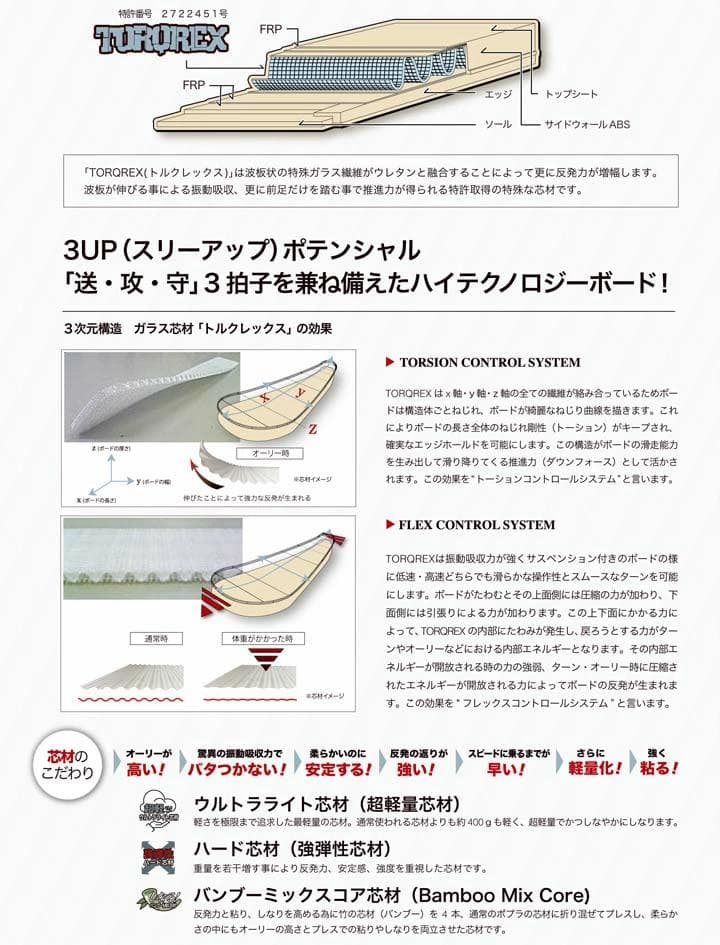 24-25 TORQREX トルクレックス FENRIR フェンリル 147cm - メルカリ