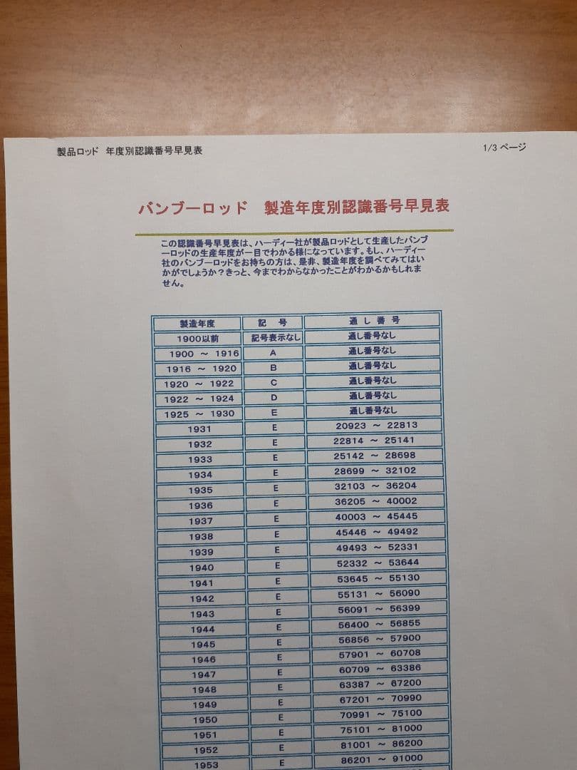 ハーディー フェザーウェイト A 5139 1904年製 - メルカリ