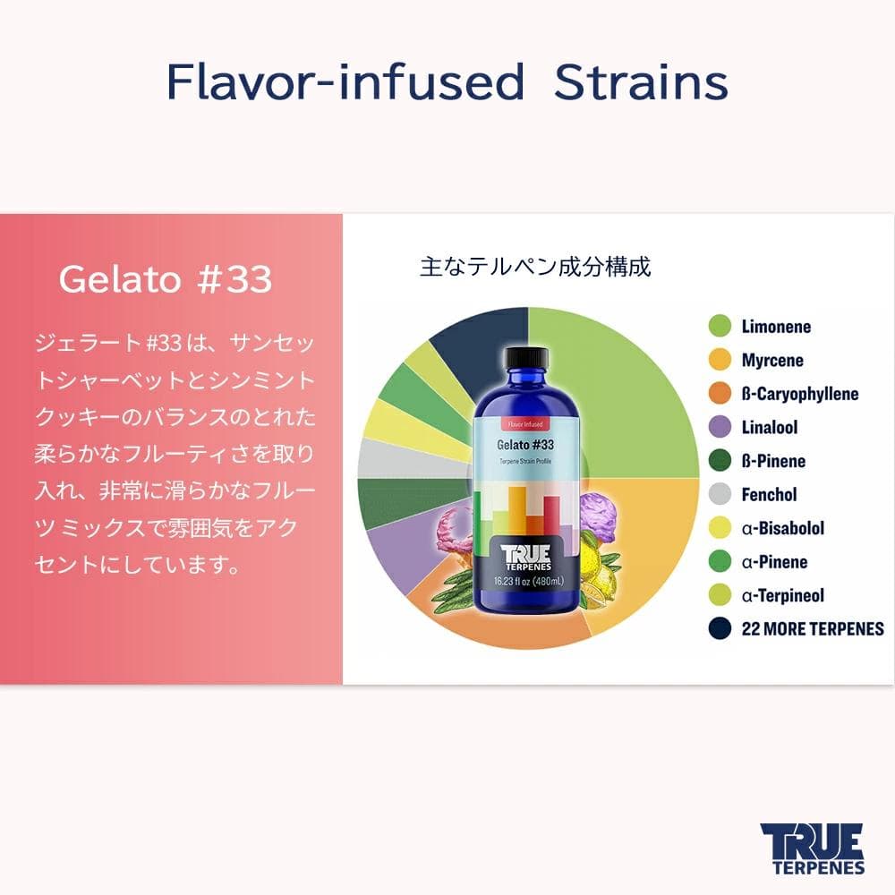 TRUE テルペン 510 CBD CBN CBG 10ml ジェラート #33 - メルカリ