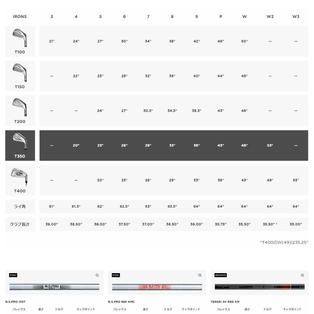 【Ran】《タイトリスト 》 T350 アイアンセット7本