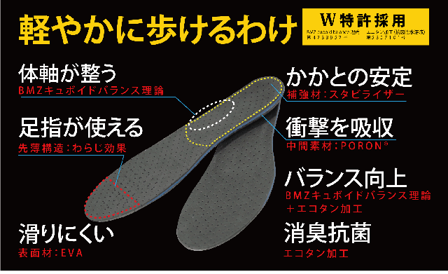 立方骨を支える新設計と抜群の衝撃吸収で、姿勢がシュッ！となる
