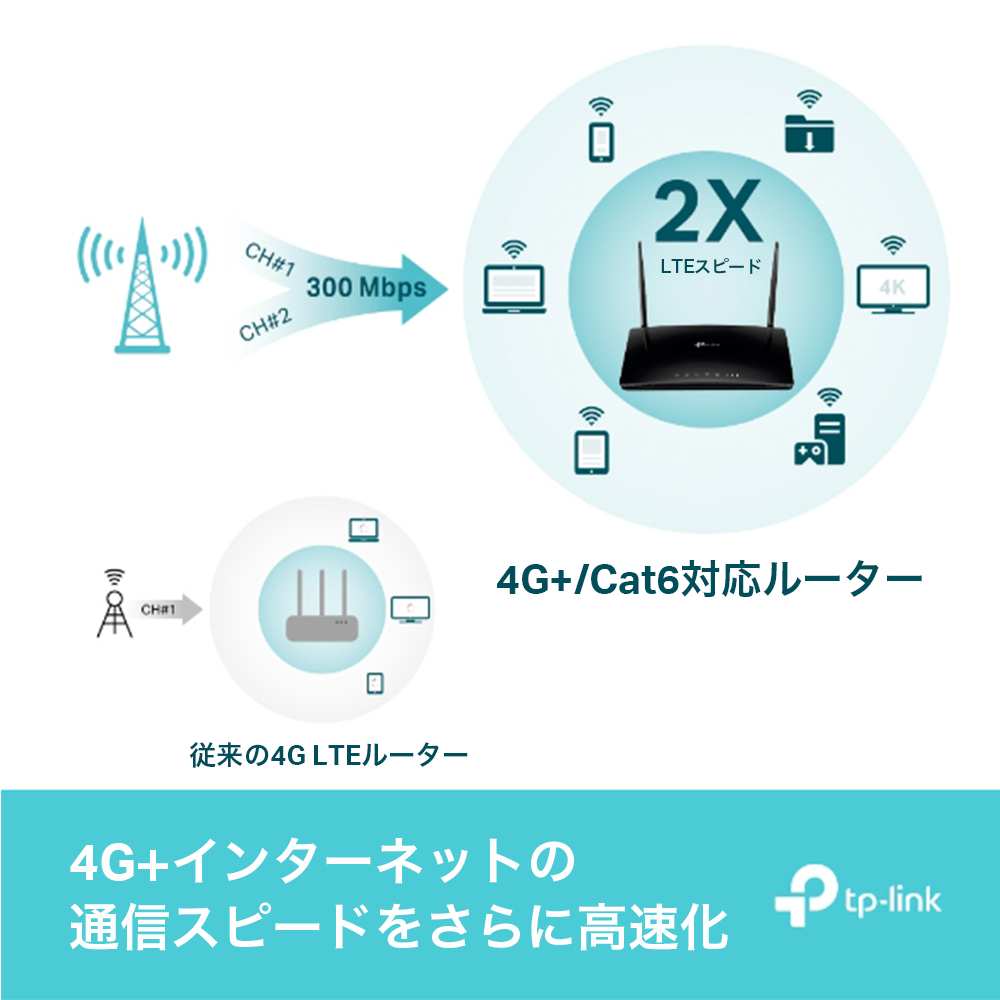 Archer MR600 | AC1200 SIMフリー ホームルーター | TP-Link 日本