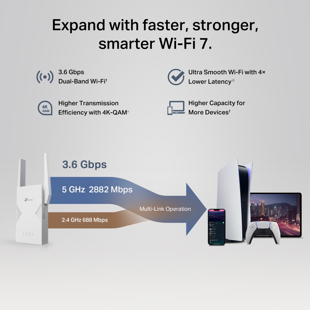 RE235BE | BE3600 Dual-Band Wi-Fi 7 Range Extender | TP-Link
