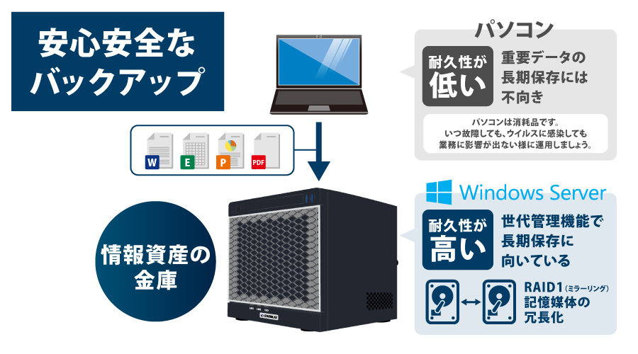 Lighnas4シリーズ|STARBILAS FRONTIER