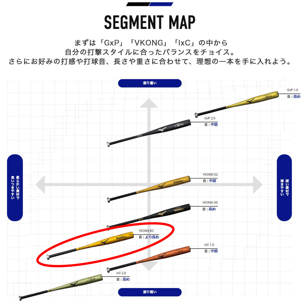 2024新基準対応】ミズノ 硬式 金属バット VコングEC グローバル