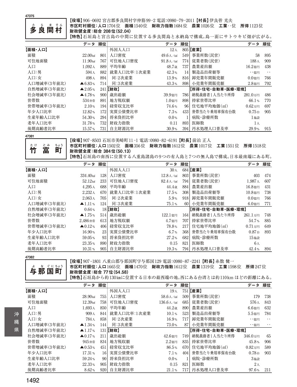 都市データパック2023年版 | 東洋経済STORE