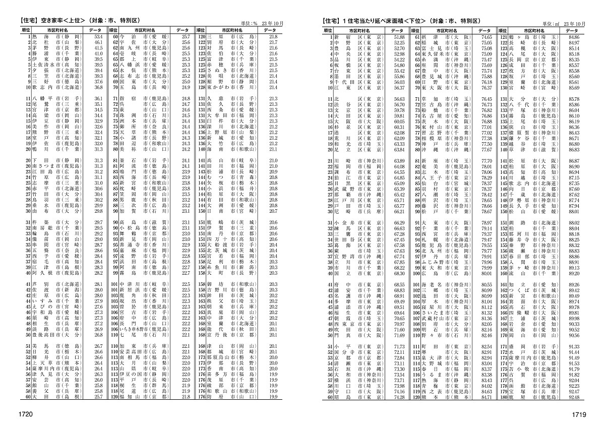 都市データパック2025年版 | 東洋経済STORE