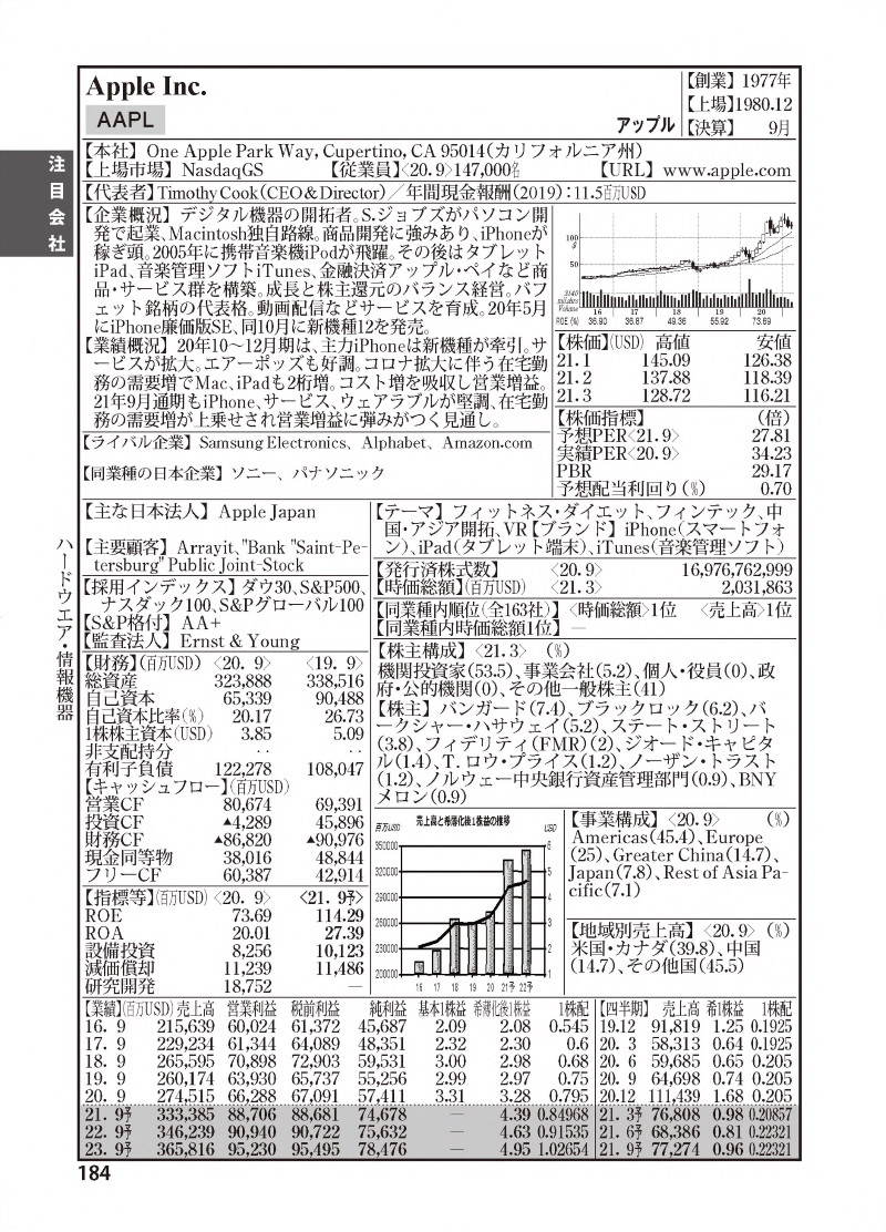 米国会社四季報2021年春夏号 | 東洋経済STORE