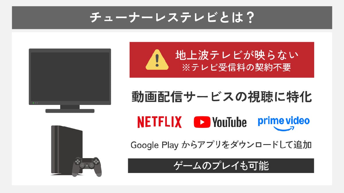 チューナーレステレビがあれば「チューナー内蔵テレビ」は不要