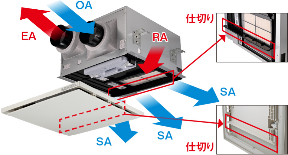 熱交換形換気扇 天埋形 | 換気扇 | 空調・換気 | Panasonic