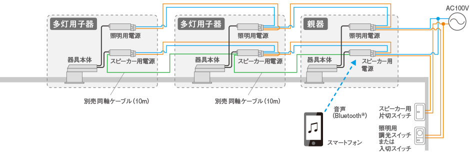 スピーカー付ダウンライト｜特長｜住宅用照明器具 | Panasonic