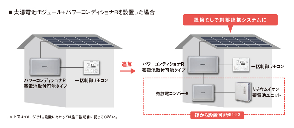 パワーコンディショナR | 太陽光発電システム | 太陽光発電・蓄電