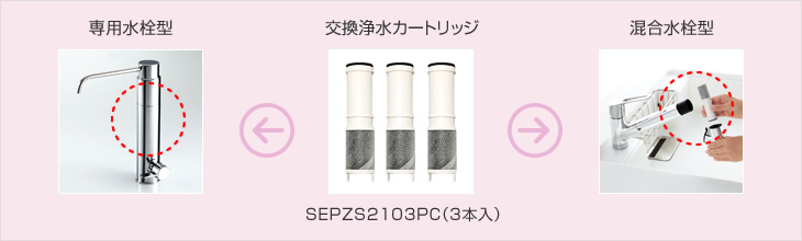 交換用カートリッジ(3本入り) - SEPZS2103PC - ハイ・パーツショップ
