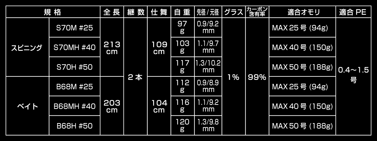 墨族 大剣 SP | エギング・アオリイカ釣りは【墨族】