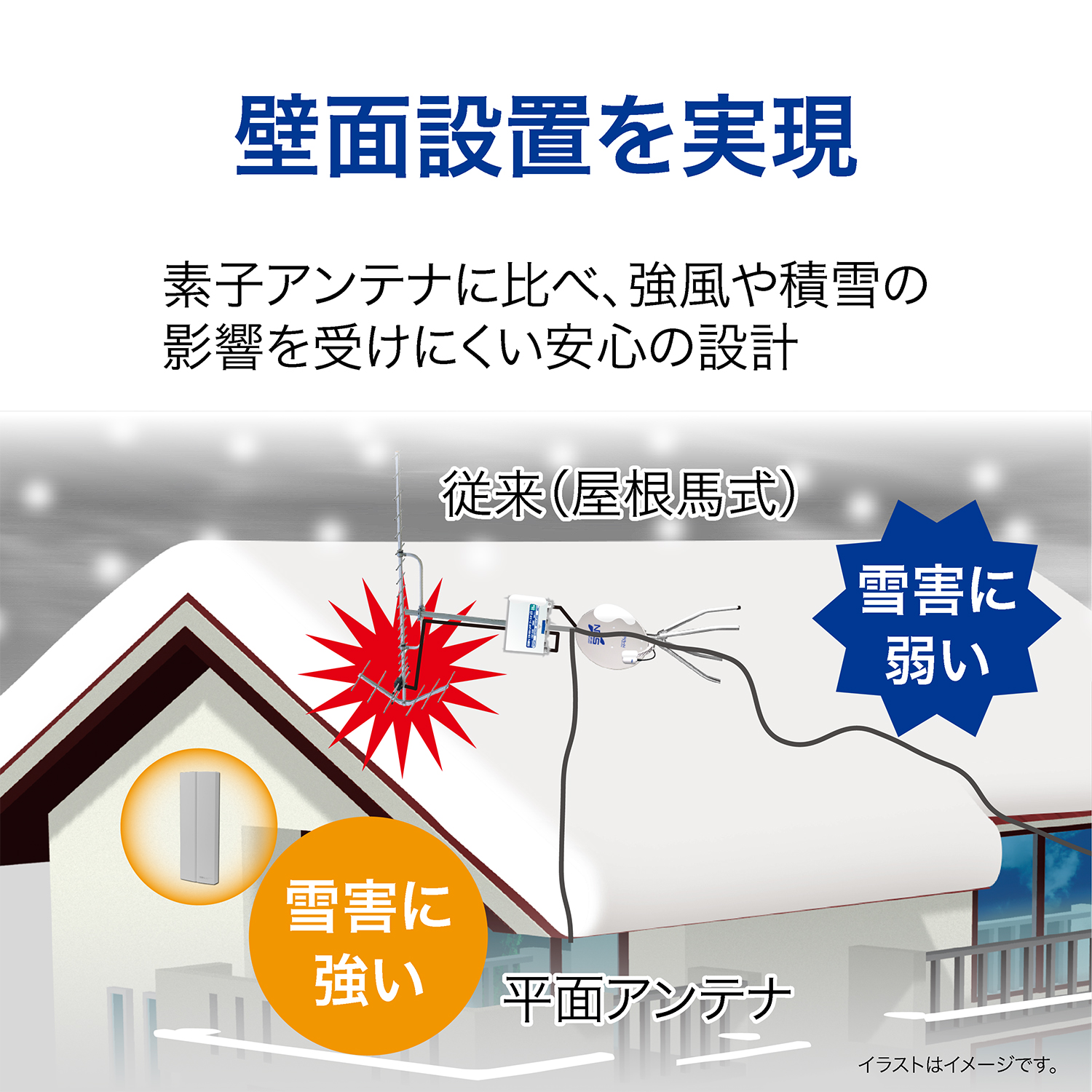 SDA-20-2A-W｜サン電子株式会社