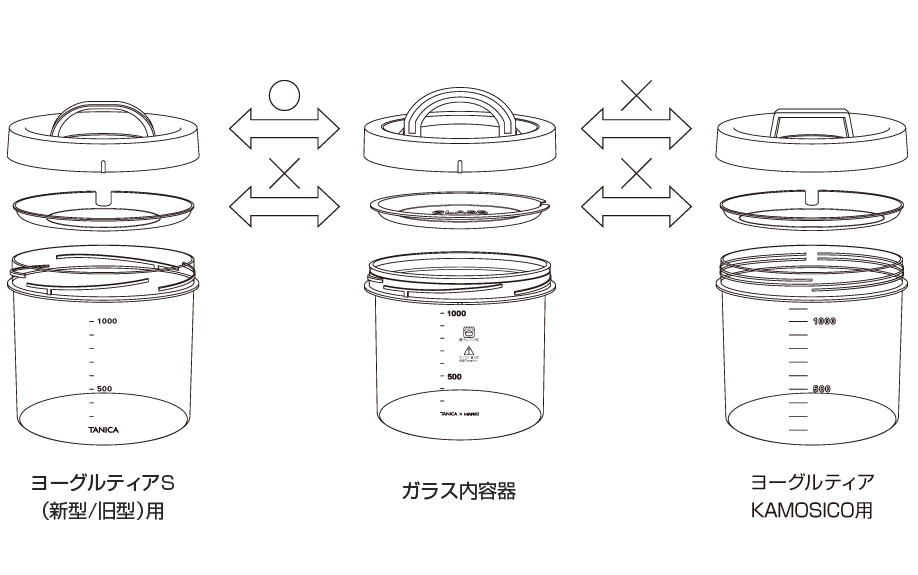 新型ヨーグルティアSガラスセット | すばる屋