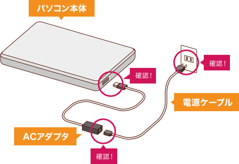 NEC パソコン PC-9801DX/U2 電源起動 NEC パソコン PC-9801DX/U2 電源起動 NEC PC-9801EX2 の修理（電源
