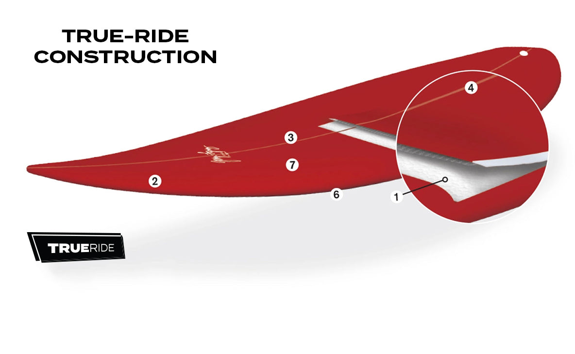 Gerry Lopez x Surftech - Midway Surfboard