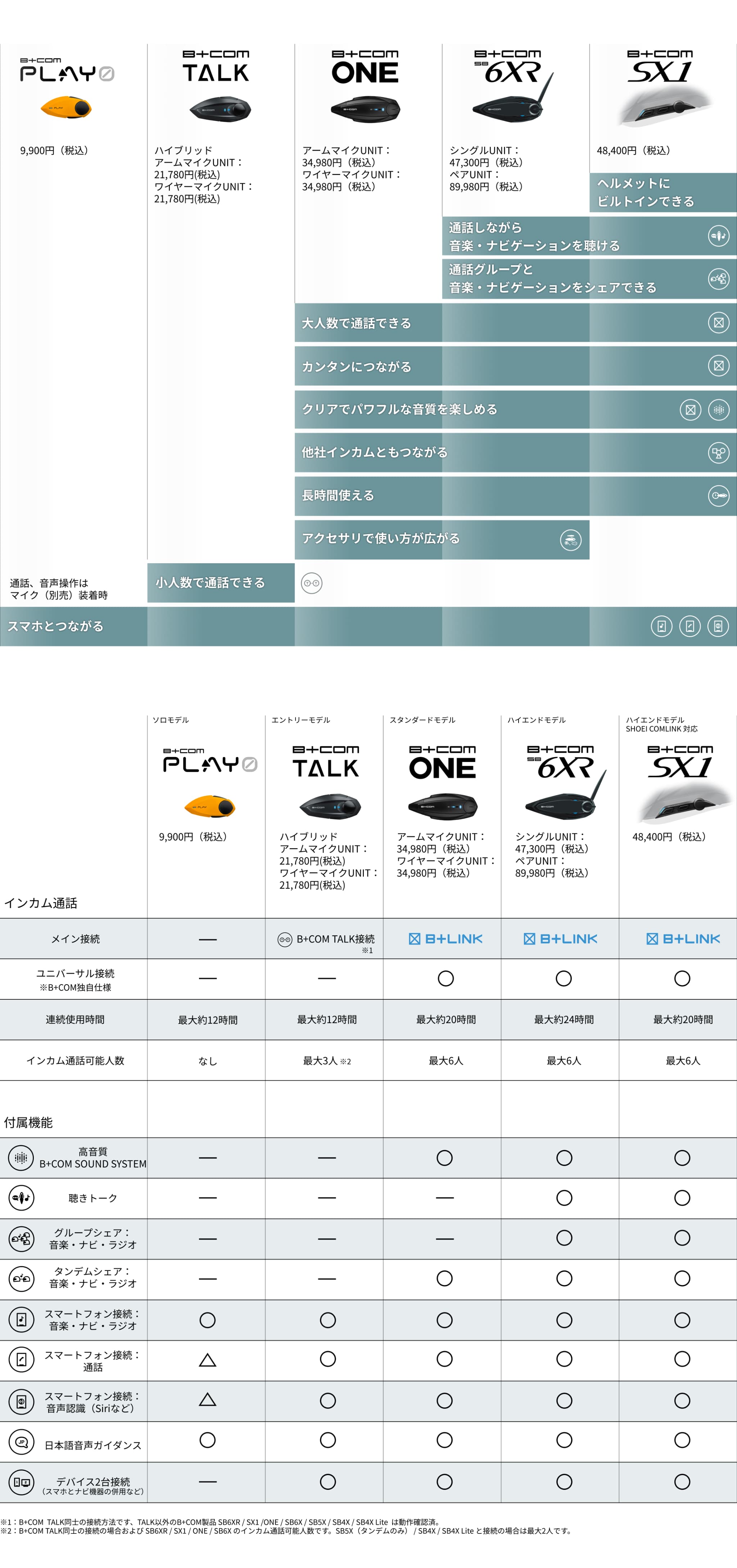 B+COM ONE - SYGNHOUSE