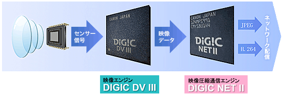 VB-S30D Mk II【販売終了】 (Canon) - システムケイカメラ