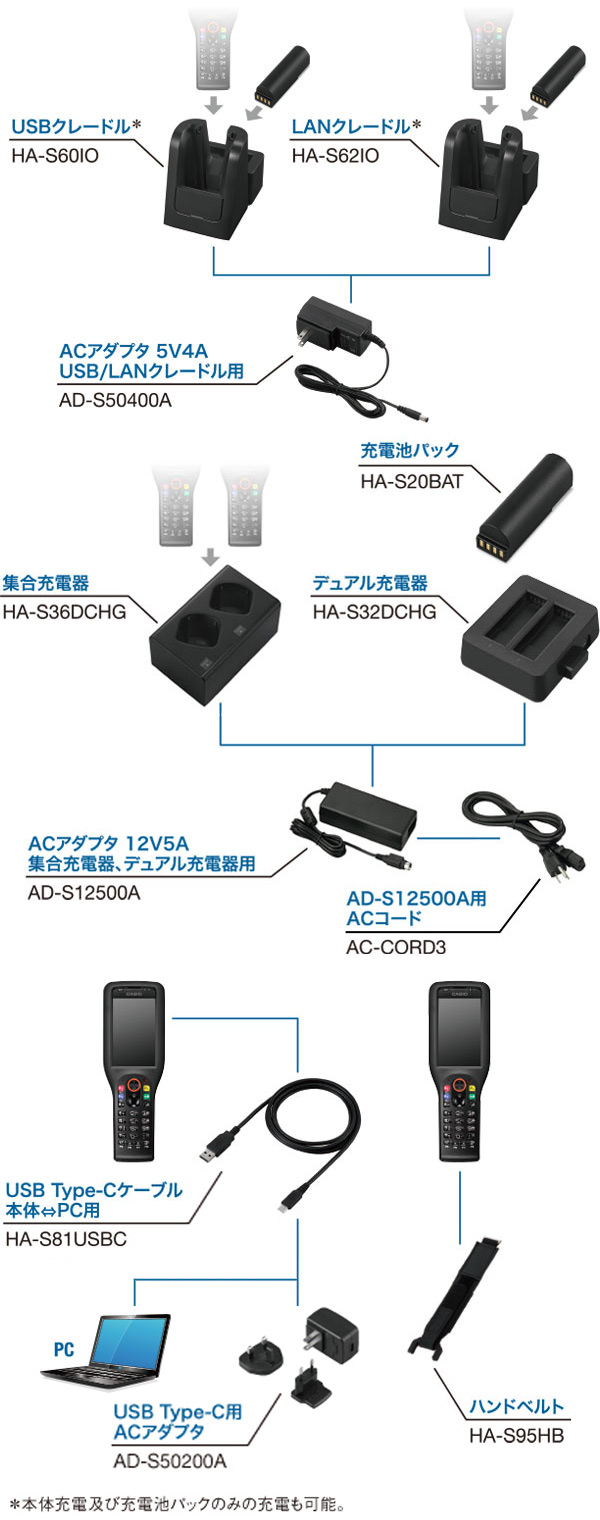 主な仕様とオプション｜ラグドスマートハンディターミナル DT-X400